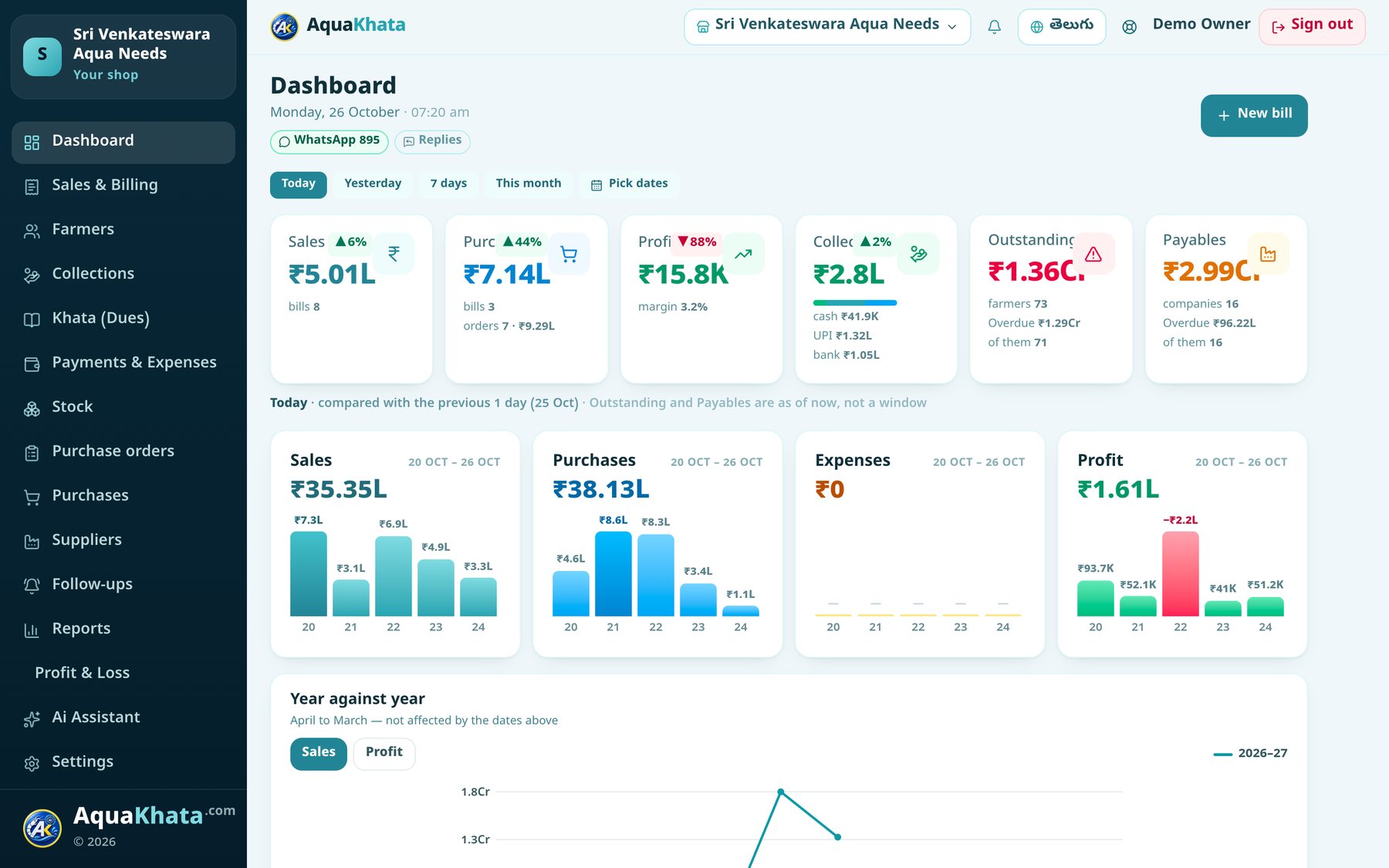 The AquaKhata dashboard — today's sales, purchases, profit, collections, outstanding and payables, and the week's trends