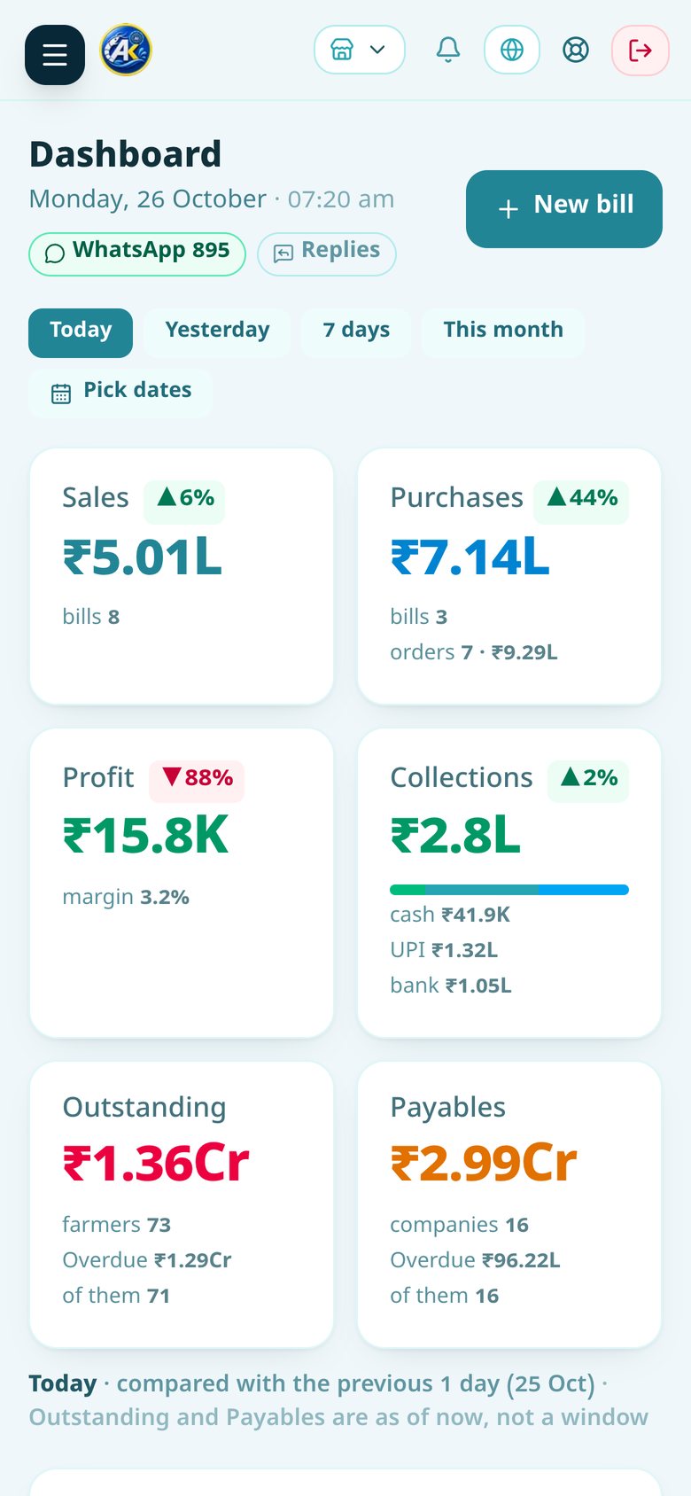 AquaKhata on the owner's phone — today's sales, purchases, profit, collections, outstanding and payables